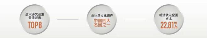 楼处发布：姑苏双地铁+央企+天街米乐m6网站中海姑苏第网站 售(图4)