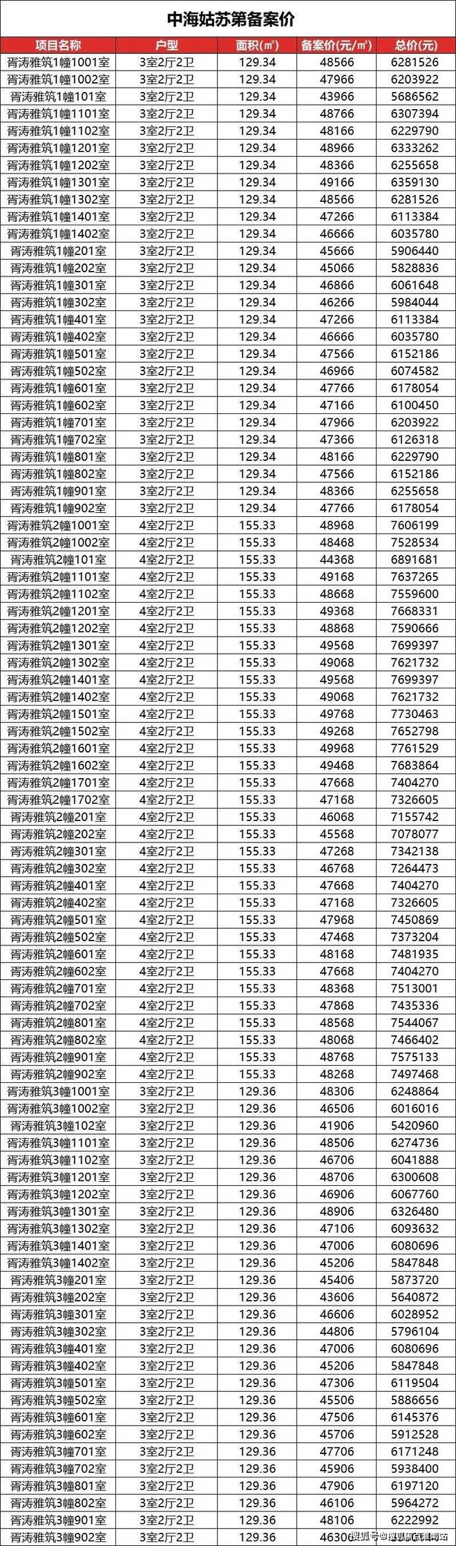 楼处发布：姑苏双地铁+央企+天街米乐m6网站中海姑苏第网站 售(图16)