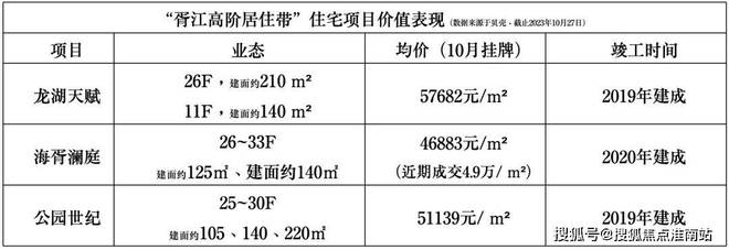 楼处发布：姑苏双地铁+央企+天街米乐m6网站中海姑苏第网站 售(图24)
