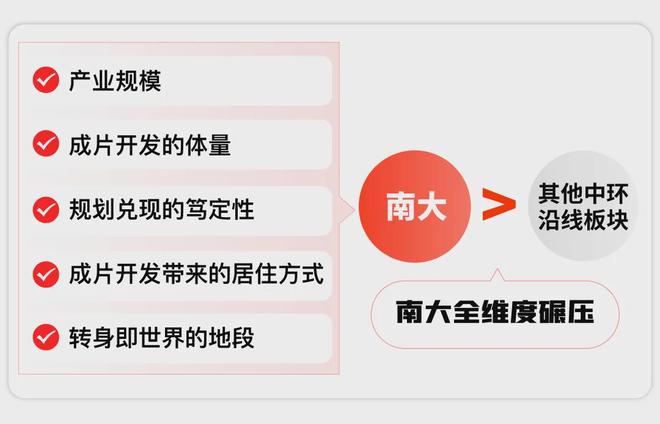 环铂樾 这个盘是来炸场的700万级的产品南大中(图8)