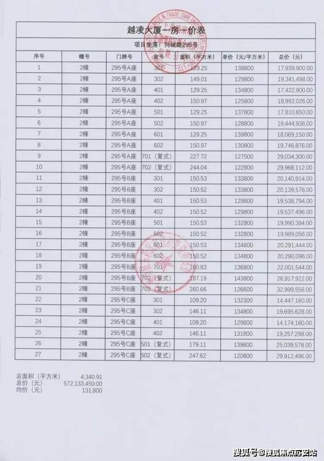 - 价格地址楼盘详情配套电话交房时间配套电话交房时间世纪臻邸 (售楼处) 首页 - 世纪臻邸销售中心(图4)