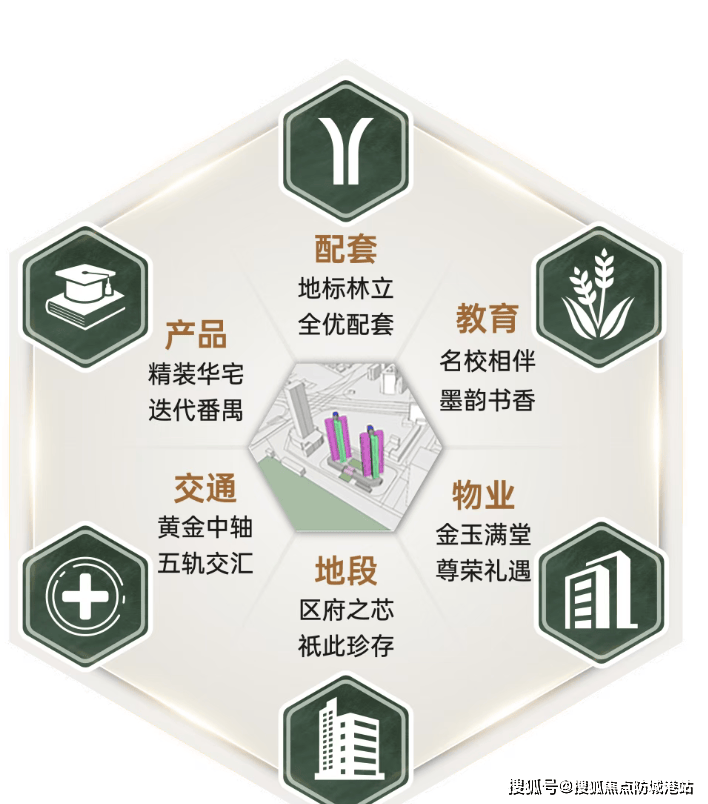 情-最新价格-户型图-容积率@售楼处✦Ai好房子热搜2025